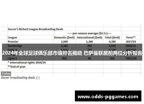 2024年全球足球俱乐部市值排名揭晓 巴萨曼联居前两位分析报告