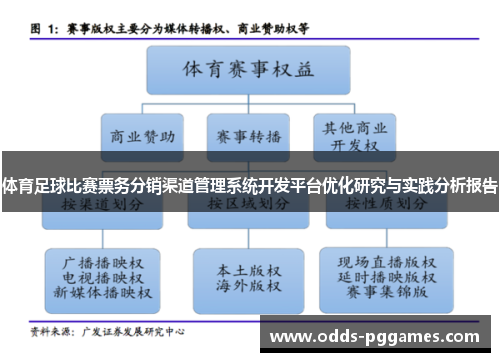 体育足球比赛票务分销渠道管理系统开发平台优化研究与实践分析报告