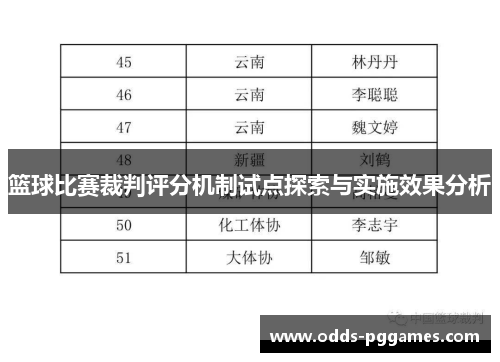 篮球比赛裁判评分机制试点探索与实施效果分析