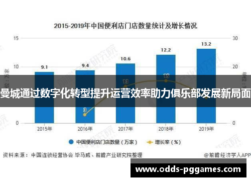 曼城通过数字化转型提升运营效率助力俱乐部发展新局面