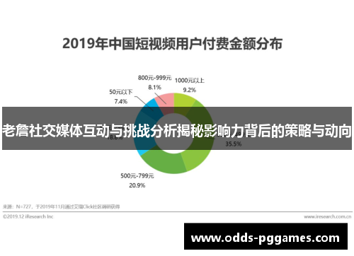 老詹社交媒体互动与挑战分析揭秘影响力背后的策略与动向