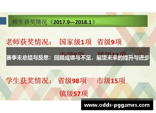 赛季末总结与反思：回顾成绩与不足，展望未来的提升与进步