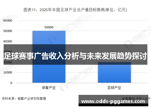 足球赛事广告收入分析与未来发展趋势探讨