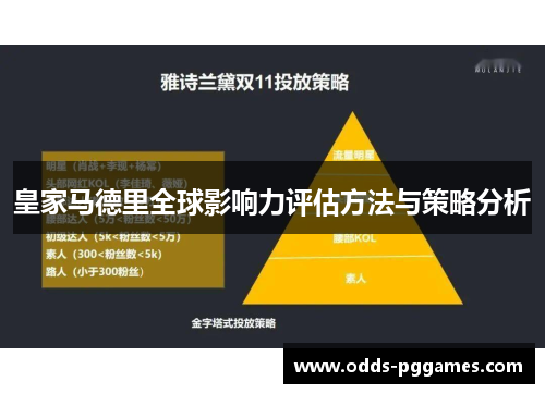 皇家马德里全球影响力评估方法与策略分析