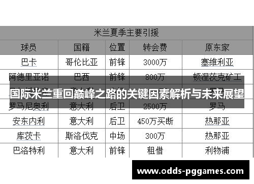 国际米兰重回巅峰之路的关键因素解析与未来展望