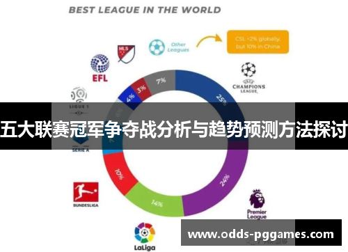 五大联赛冠军争夺战分析与趋势预测方法探讨