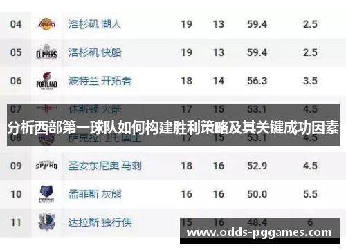 分析西部第一球队如何构建胜利策略及其关键成功因素