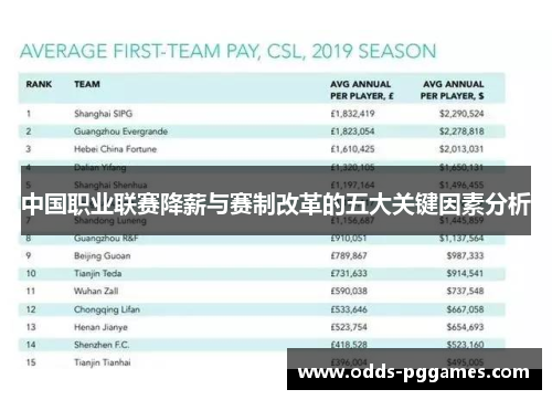 中国职业联赛降薪与赛制改革的五大关键因素分析