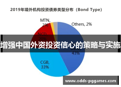 增强中国外资投资信心的策略与实施