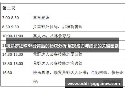 班凯罗狂砍35分背后的秘诀分析 展现潜力与成长的关键因素
