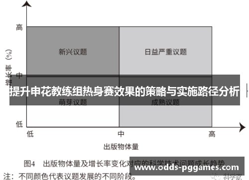 提升申花教练组热身赛效果的策略与实施路径分析
