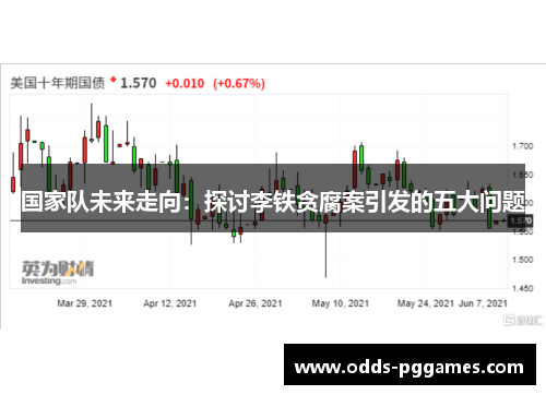 国家队未来走向：探讨李铁贪腐案引发的五大问题