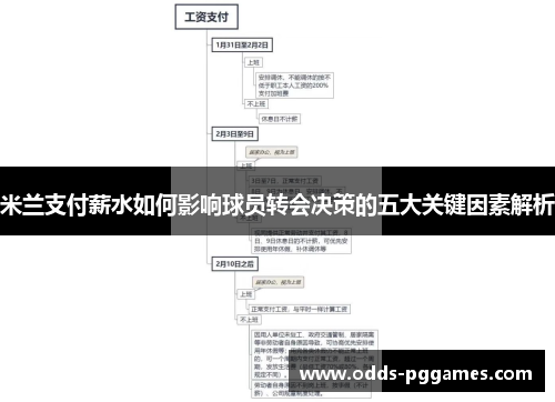 米兰支付薪水如何影响球员转会决策的五大关键因素解析