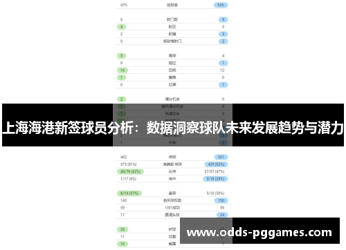 上海海港新签球员分析：数据洞察球队未来发展趋势与潜力