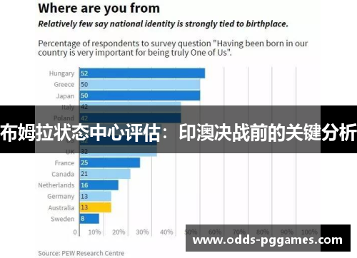 布姆拉状态中心评估：印澳决战前的关键分析
