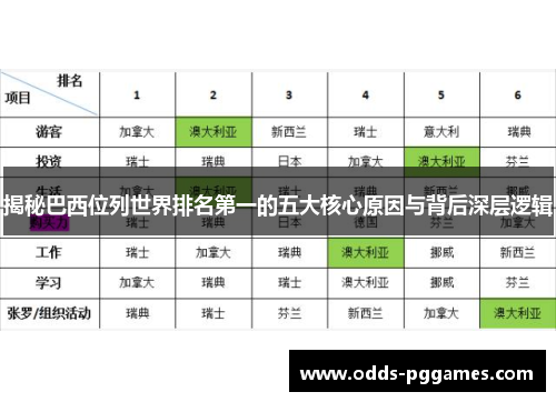 揭秘巴西位列世界排名第一的五大核心原因与背后深层逻辑